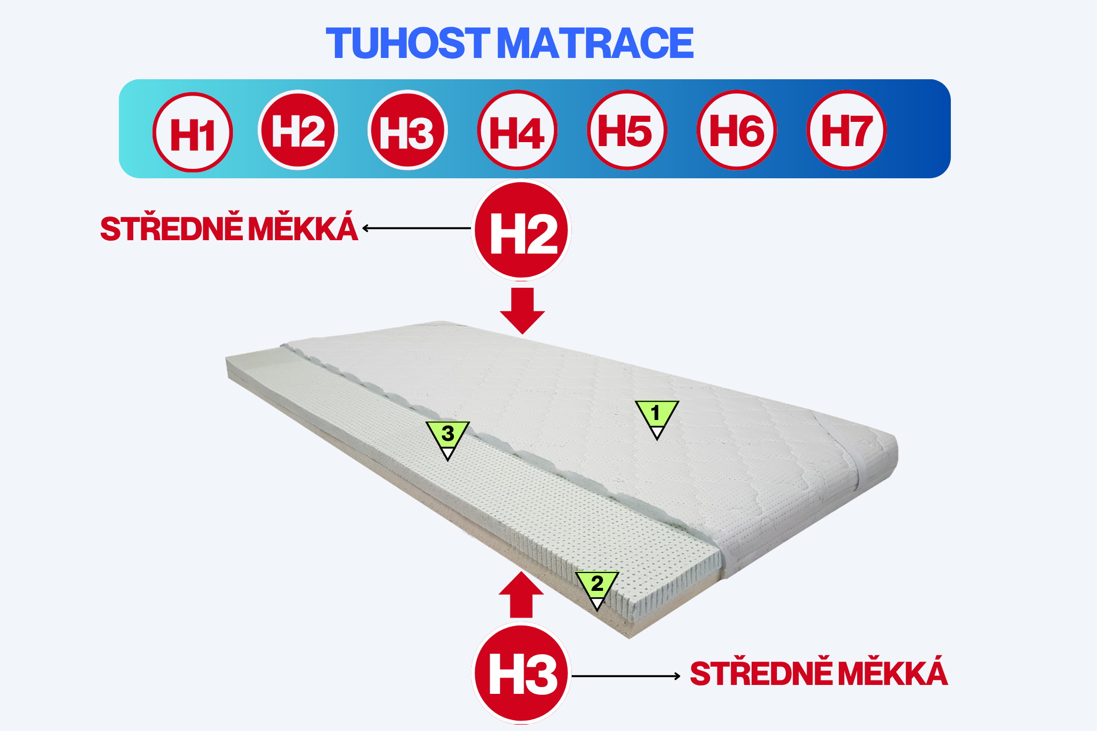 Latexový topper Bazyl Deluxe 10CM